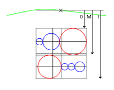 Subsurface Diameter