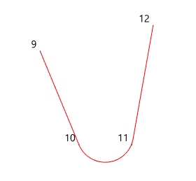 Start Tangential Arc