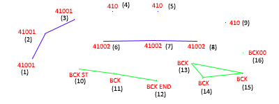 Intended Use Polygons