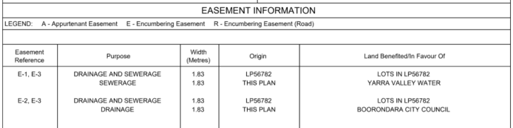 Easement table