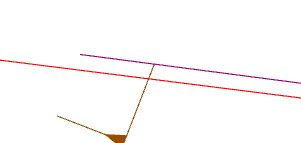 Crossing breaklines