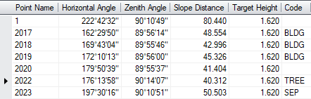 Measurements