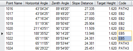 Measurement view