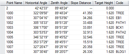 Measurement view